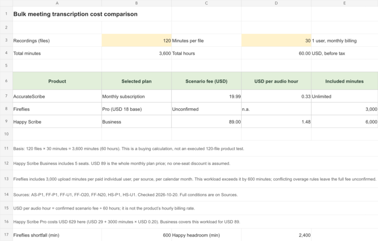 AccurateScribe, Fireflies and Happy Scribe: 60-hour comparison worksheet